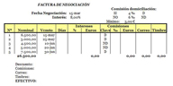 Muestra cómo los datos para resolver una factura de negociación.