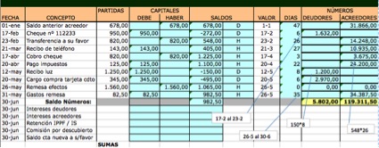 muestra cómo se calculan los días y los números comerciales.