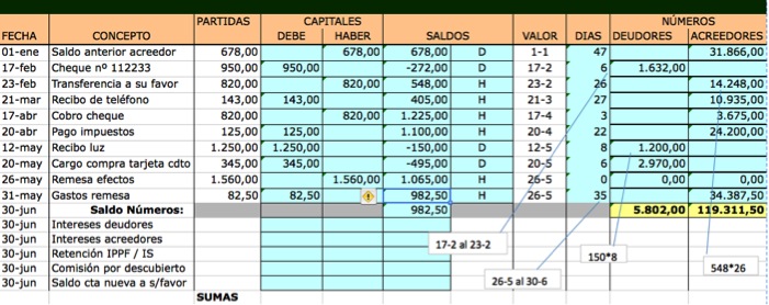Muestra cómo se realiza la liquidación de una cuenta corriente.