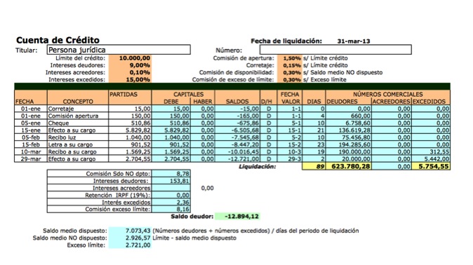 Muestra como queda una cuenta de crédito una vez que se ha finalizado su liquidación.