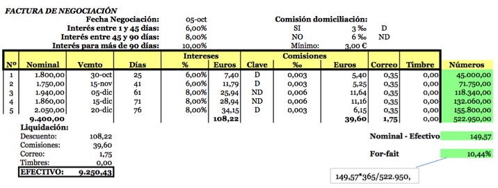 Muestra cómo se ha obtenido el for-fait para el ejercicio anterior.