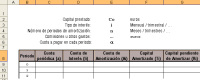 Muestra los datos y columnas que hay en el encabezamiento de un cuadro de amortización de préstamos.