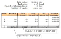 Muestra la tabla de amortización de un préstamo de tipo 1.