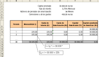 Muestra la tabla de amortización de un préstamo de tipo 2.