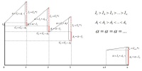 Muestra el gráfico de un préstamo de tipo 3.