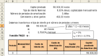 Conversión de los datos iniciales para realizar el cuadro de amortización del préstamo.