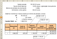 Realización de la primera línea del cuadro de amortización del préstamo .