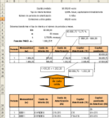 Realización de la segunda línea del cuadro de amortización del préstamo. 