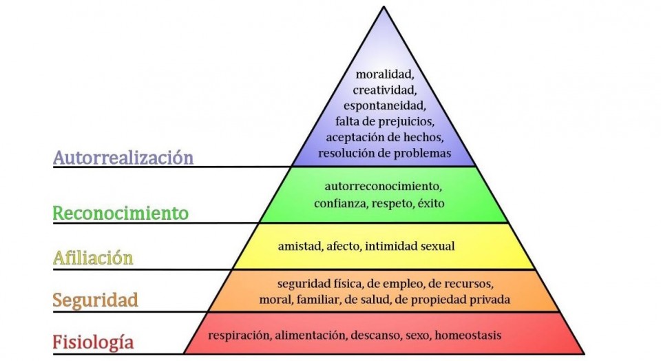 MASLOW