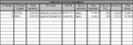  Ejercicio resuelto sobre cómo rellenar una hoja de un libro registro de facturas emitidas, donde se pueden ver las distintas columnas que recogen información sobre número de factura, fecha de expedición, cliente, NIF, tipo de operación, base imponible, tipo de IVA, cuotas, y finalmente total factura; y se puede observar cómo se han rellenado las dos primeras filas, con los datos correspondientes a dos facturas emitidas a dos clientes. 