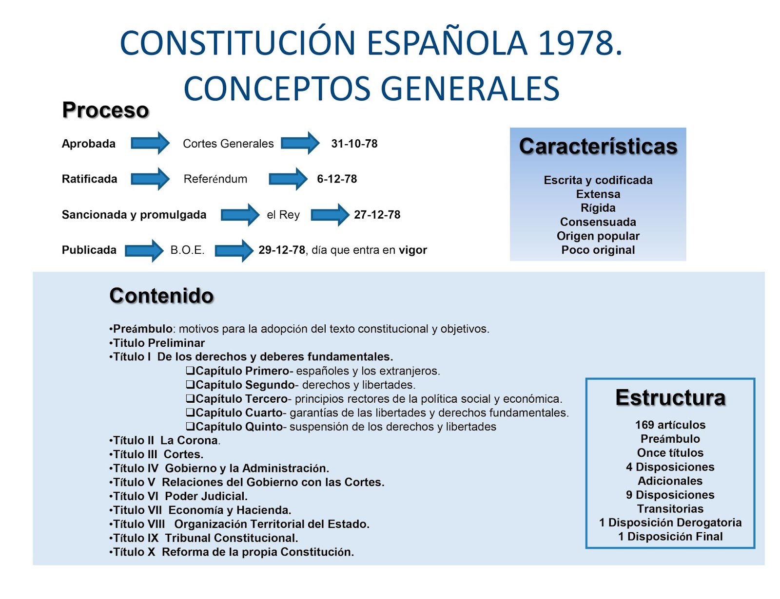 Esquema_Características_Constitu.78.