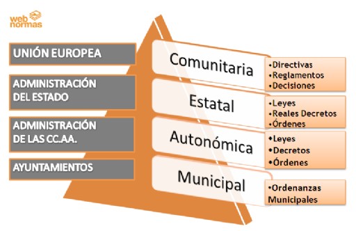 PIRAMIDE DE ORDENAMIENTO JURÍDICO