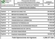 Ingresos presupuestarios por capítulos del presupuesto de La Rioja.