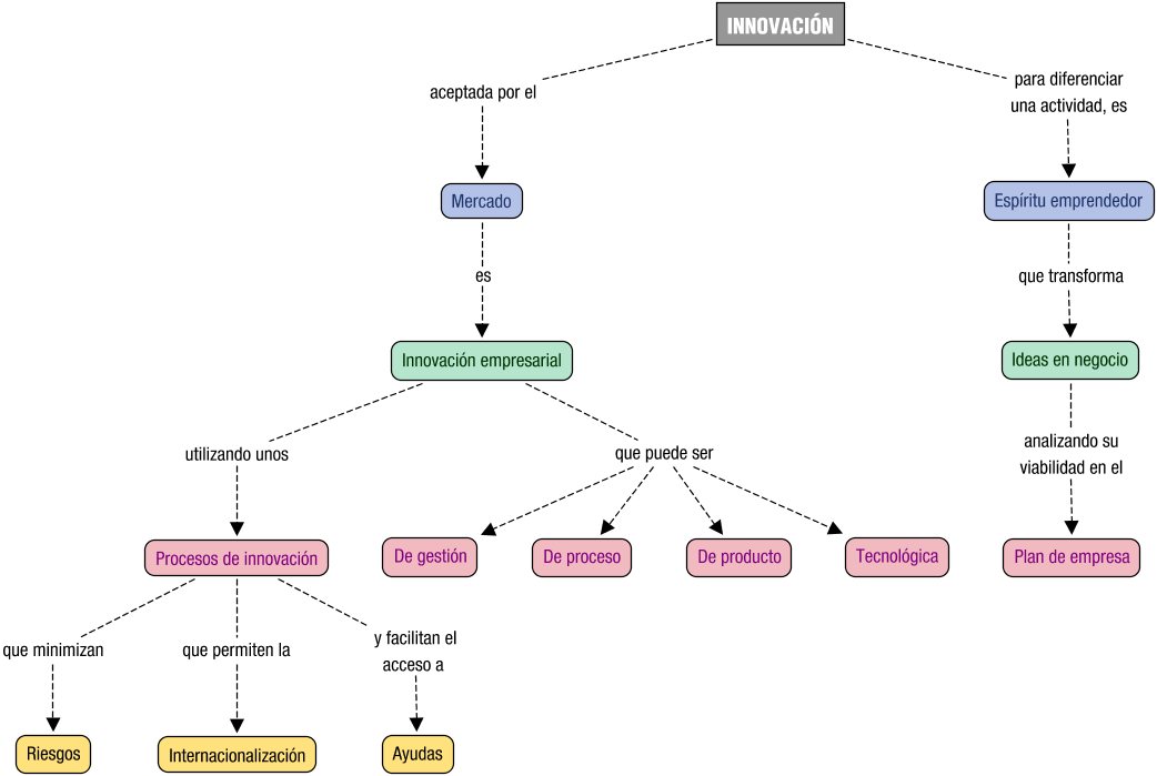 Descripción del mapa conceptual de EA02