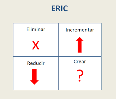 ERIC