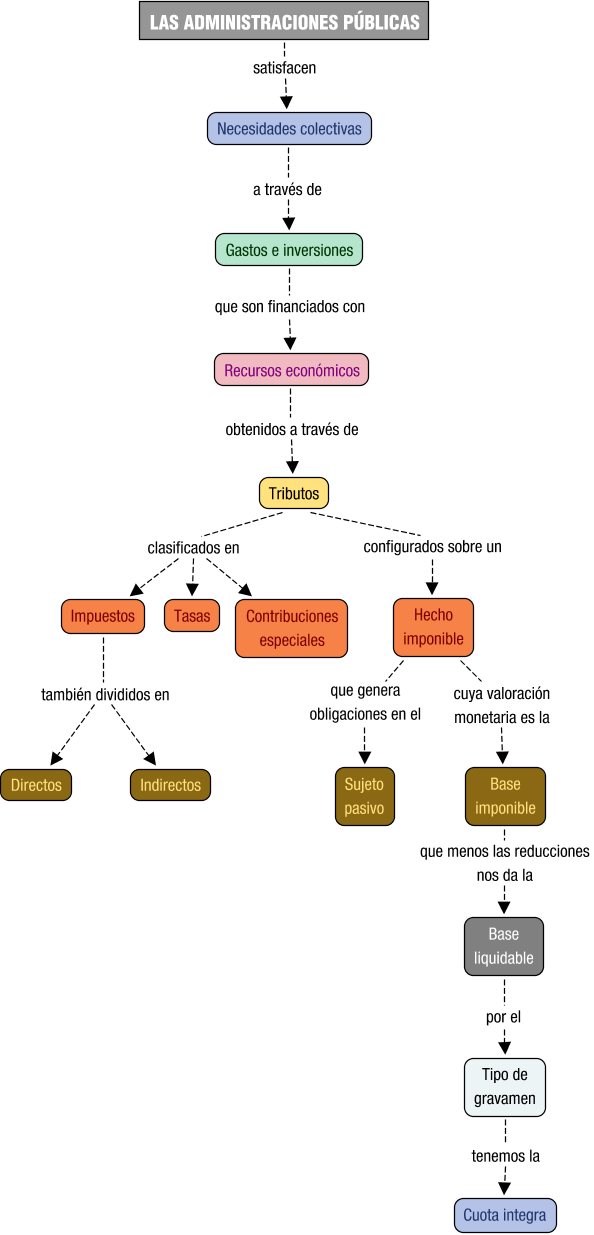 Descripción del mapa conceptual de EA04