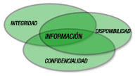 Pequeño esquema sobre los principales aspectos de seguridad.