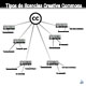 Esquema de licencias Creative Commons