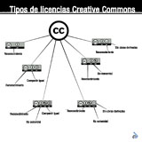 Esquema de licencias Creative Commons