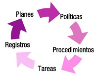 Elementos de una política de seguridad.
