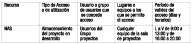 Tabla ejemplo de planificación uso NAS.