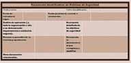Tabla ejemplo para establecer y controlar las políticas de seguridad.
