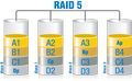 Esquema del nivel RAID 5