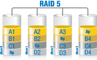 Esquema del nivel RAID 5