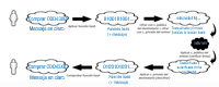Esquema del proceso completo de cifrado
