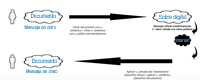 squema del funcionamiento del sobre digital