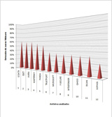 Gráfica Malware.