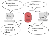 Explicación sobre qué es un proxy.