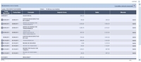 Captura de la pantalla de movimientos de la cuenta corriente del titular a través de banca on-line de la entidad bancaria BBVA.     