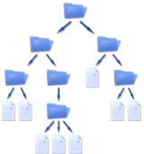 Carpetas. Se muestra un mapa donde se van enlazando distintos archivos y carpetas desde la carpeta raiz.