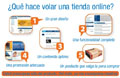 La imagen muestra un pantallazo de internet donde se muestra cuáles son las claves para conseguir una tienda virtual exitosa.