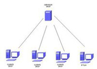 Esquema para ver la relación entre un servidor DHCP y sus clientes.