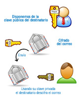 Esquema de Cifrado.