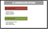 Dos rectángulos resaltados con fondos de color rojo y verde con el texto buena y mala comunicación interna, debajo de cada uno 3 viñetas de texto con las ventajas que supone la buena comunicación y 3 viñetas de texto con la inconvenientes que supone una mala comunicación.