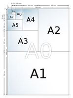 Explicación de los diferentes tamaños de papel utilizados en la mayor parte del mundo según la norma DIN Alemana.