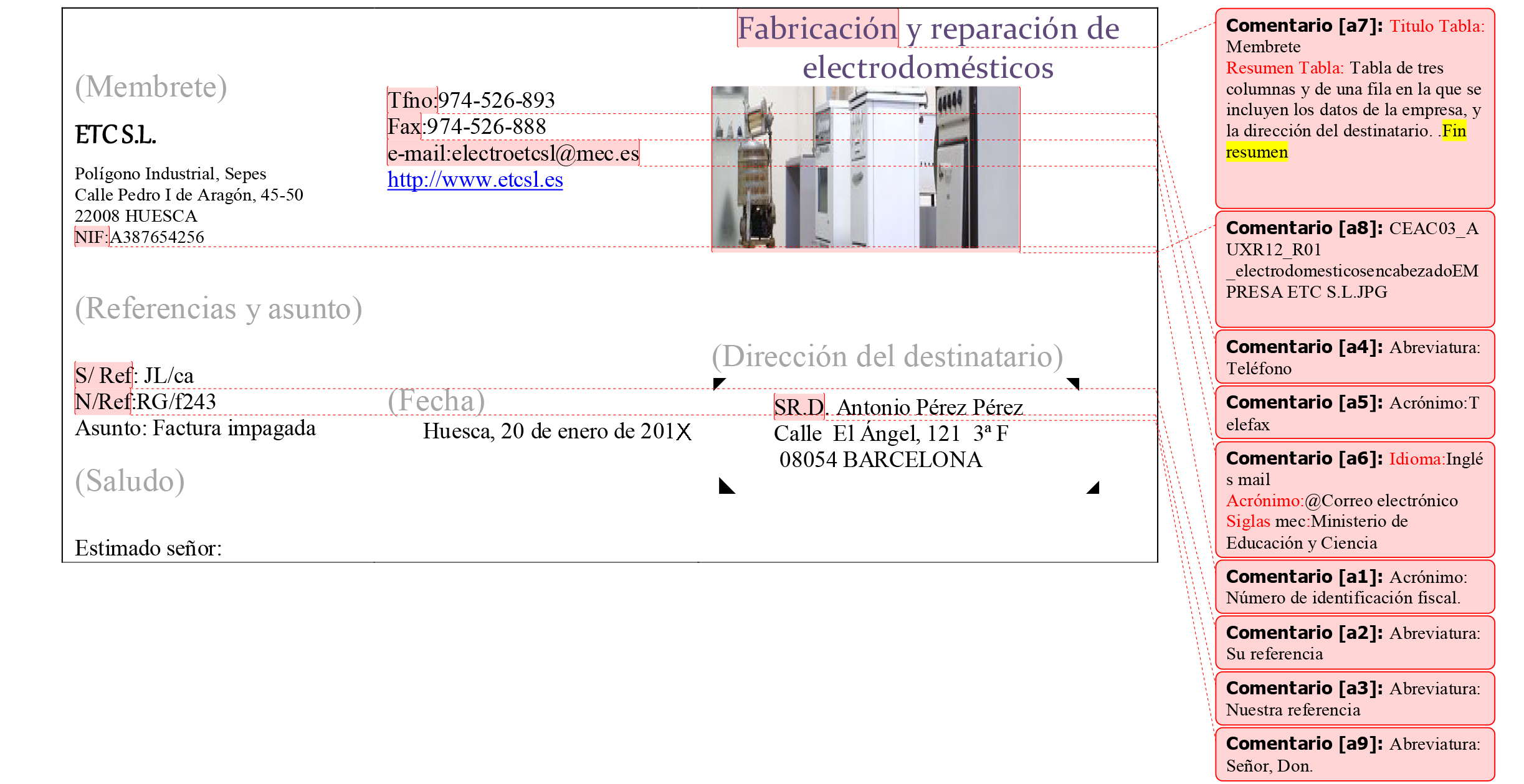 Los elementos que componen el encabezado  de una carta comercial.
