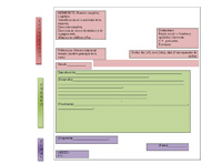 Estructura en tres bloques de la carta comercial.