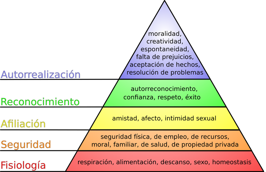 Cuadro en el que se establece una teoría sobre las motivaciones que impulsa a una persona a adquirir un producto o servicio. Esta teoría se llama MICASO, la cual corresponde a las siglas de moda, interés, comodidad, afecto, seguridad y orgullo.
