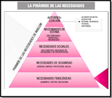 Estructura en forma piramidal, mediante la cual el psicólogo Maslow, determinó una estructura jerarquizada de las necesidades, de tal forma que no se puede motivar al ser humano hasta que no tengan las necesidades cubiertas de los niveles más bajos de la pirámide. Empezando por la base de la pirámide tenemos las fisiológicas, las de seguridad, las sociales, las de estima y las de autorrealización en el ápice superior.