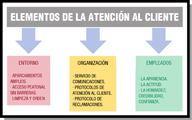 Diagrama formado por un rectángulo en la parte superior centrado en el que aparece el motivo del dibujo 