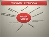 En rojo aparece en la parte superior  el título “Ventajas de la fidelización”. En el centro hay un círculo en rojo, donde se especifican esas ventajas  referidas a la empresa. De él parten ocho cuadros de texto donde aparecen las ventajas: se aumentan las ventas, se reducen los costes de promoción, permite la realización de ventas cruzadas, los clientes y clientas transmiten su satisfacción a otros públicos, se mejora la imagen de la empresa, su credibilidad, su reputación, el cliente o clienta soporta mejor una subida de precios, ya que valora otros servicios añadidos y ayuda a conocer nuevas necesidades de la clientela.