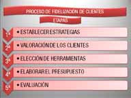 En la parte superior en rojo aparece el título “Procesos de fidelización de clientes” y debajo un subtítulo “etapas”. A continuación vienen secuenciadas también en rojo las etapas: Establecer estrategias, valoración de los clientes, elección de las herramientas a utilizar, elaboración del presupuesto y la evaluación.
