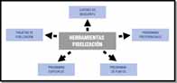 Diagrama formado por seis círculos color verde pistacho. En el centro encontrarás el título “Herramientas de fidelización”, de él parten cinco flechas lilas a otros cinco círculos donde aparecen los nombres de las siguientes herramientas: cupones de descuento, programas basados en el trato preferencial, programas de puntos, programas especiales y tarjetas de fidelización.