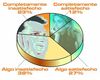 Grafico circular en tres dimensiones, en el fondo dos imagenes de un hombre y una mujer, dividido en porciones  con los  porcentajes de satisfacción.  