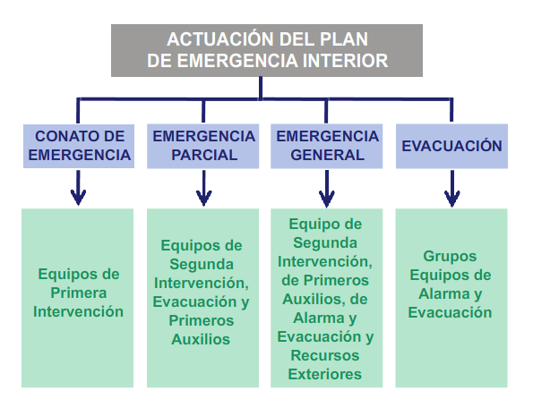 5 Pasos Para Elaborar Un Plan De Emergencias – NBKomputer