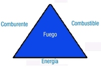 Triangulo del fuego.